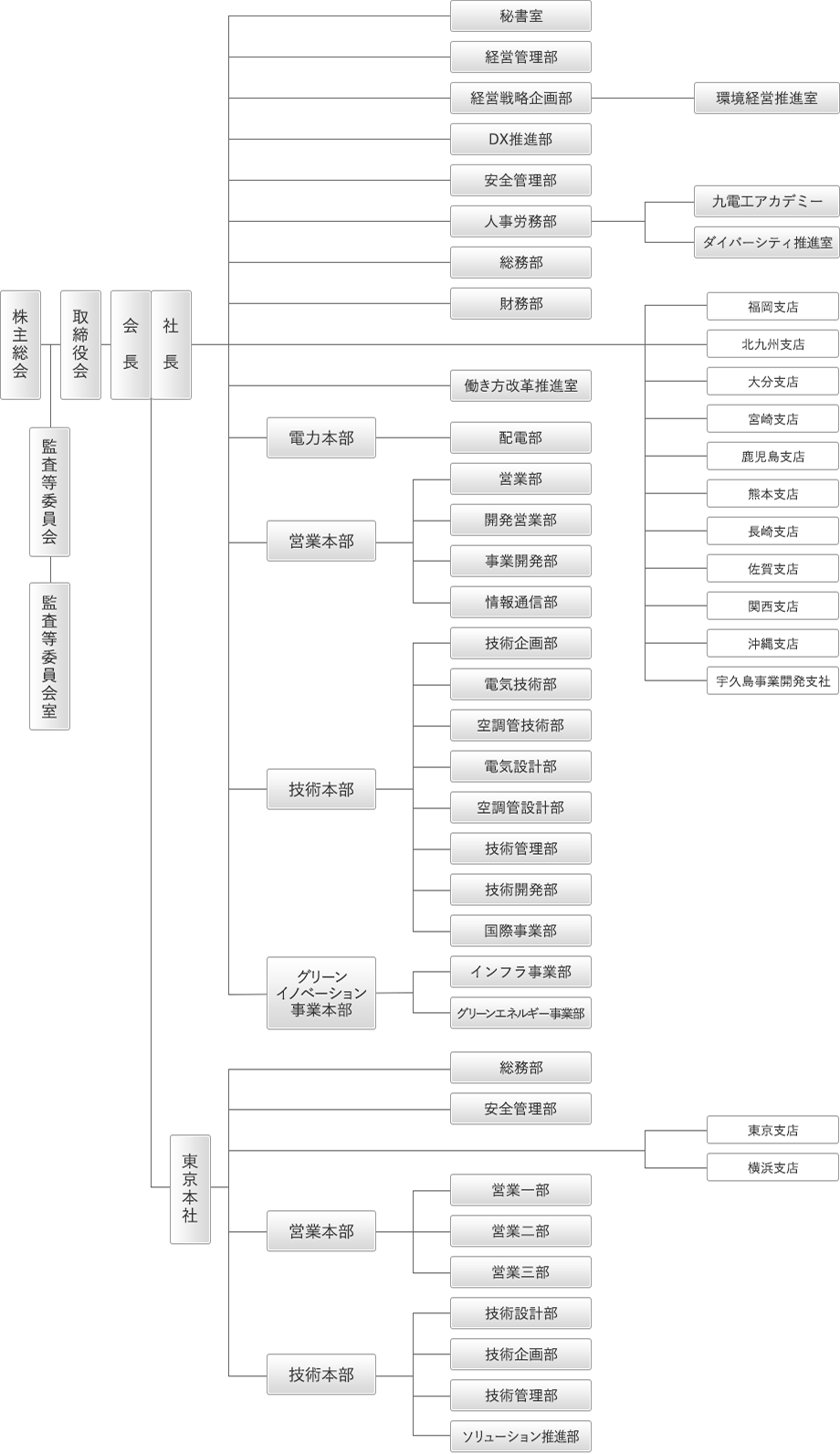 組織図画像