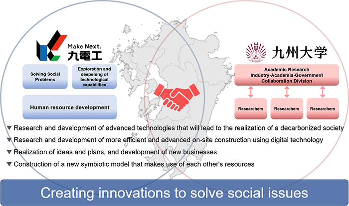 Creating innovations to solve social issues
