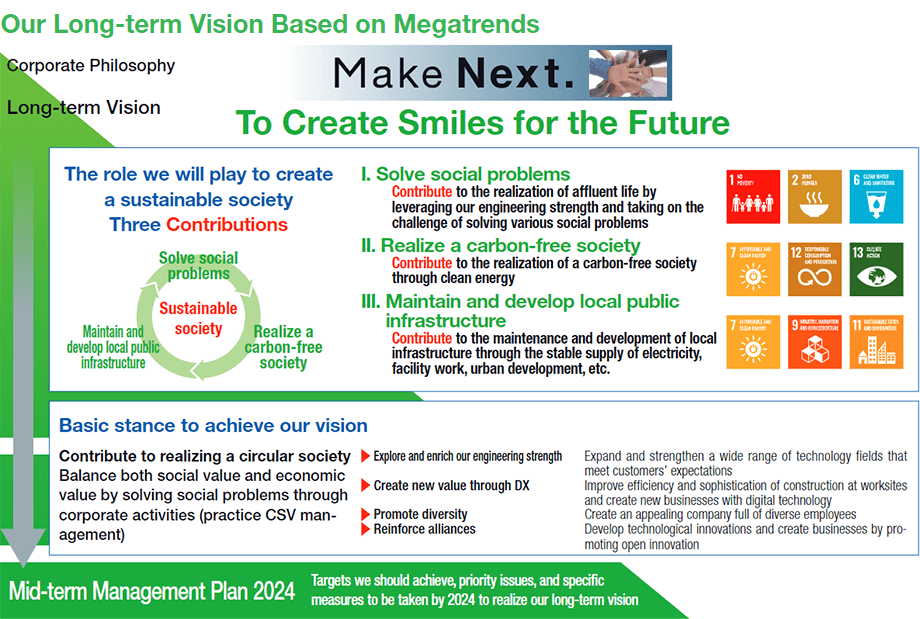 Make Next. to create smile for the future