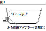 図1