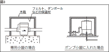 図3