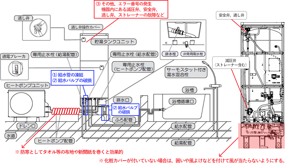 寒波襲来による凍結について（※凍結防止対策） | お知らせ | 九電工