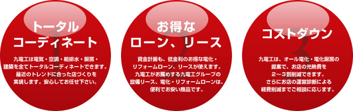 トータルコーディネート　お得なローン、リース　コストダウン