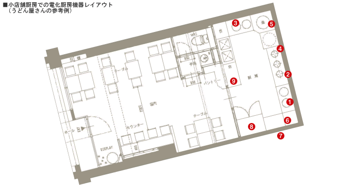 小店舗厨房での電化厨房機器レイアウト（うどん屋さんの参考例）