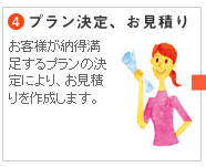 4.プラン決定、お見積り　お客様が納得満足するプランの決定により、お見積りを作成します。