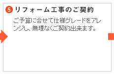 5.リフォーム工事のご契約　ご予算に合せて仕様グレードをアレンジし、無理なくご契約出来ます。