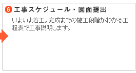 6.工事スケジュール・図面提出　いよいよ着工。完成までの施工段階がわかる工程表で工事説明します。