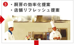 ③厨房の効率化提案/店舗リフレッシュ提案