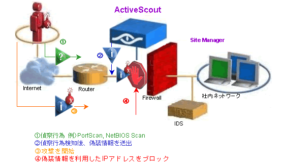 不正侵入防御説明図