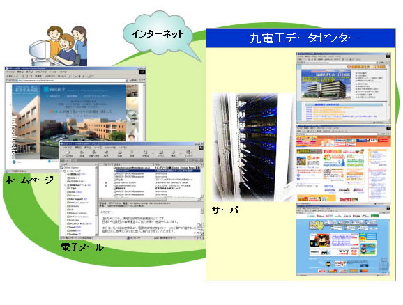 ネットワークカメラシステム説明図