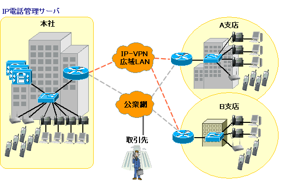 医療情報システム説明図