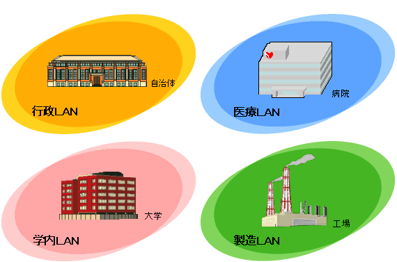 構内ネットワーク構築説明図