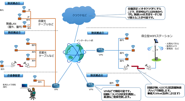 エリアトーク説明図