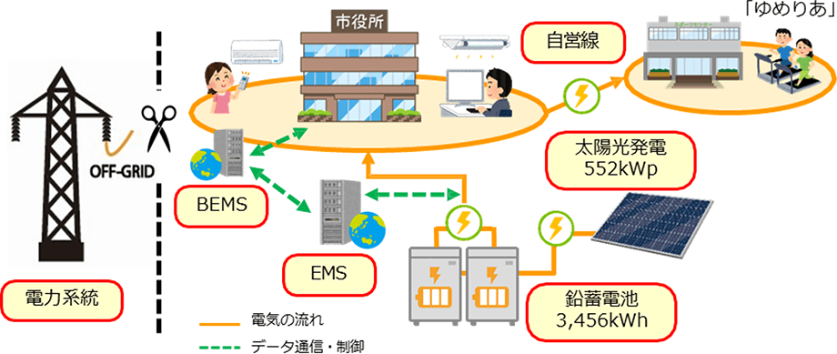 相関図