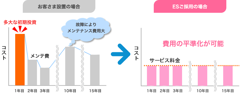 >支出コスト比較グラフ