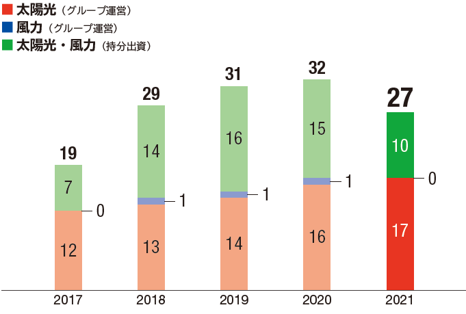 利益グラフ