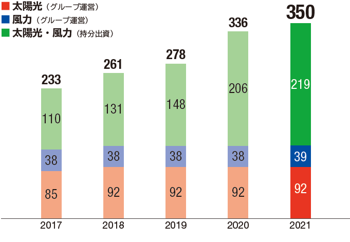 稼働出力グラフ