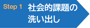 Step1 社会的課題の洗い出し