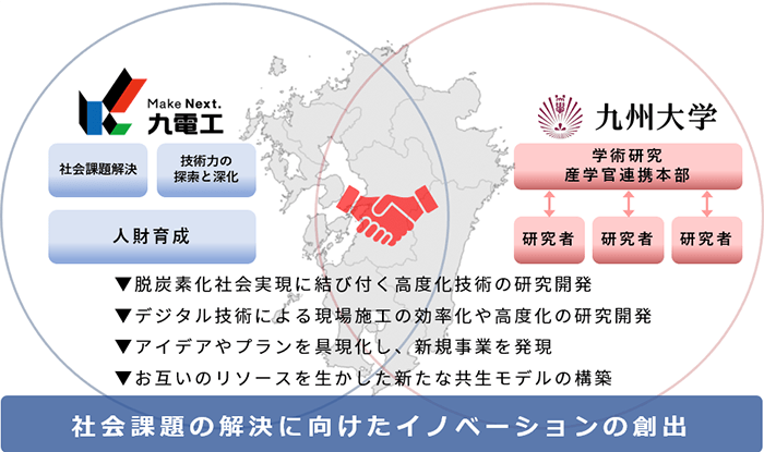 社会課題の解決に向けたイノベーションの創出