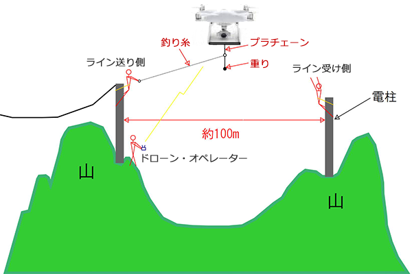 作業イメージ図