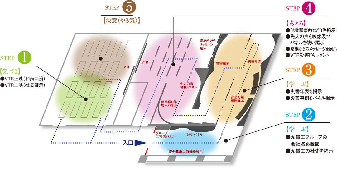 安全教育施設『安全伝承館』フロアマップ